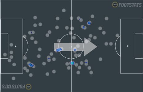 Mapa de calor - Cícero - Botafogo x Cabofriense