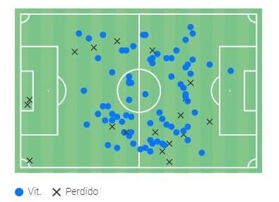 Movimentação - Palmeiras