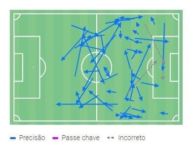 Movimentação - Palmeiras 4