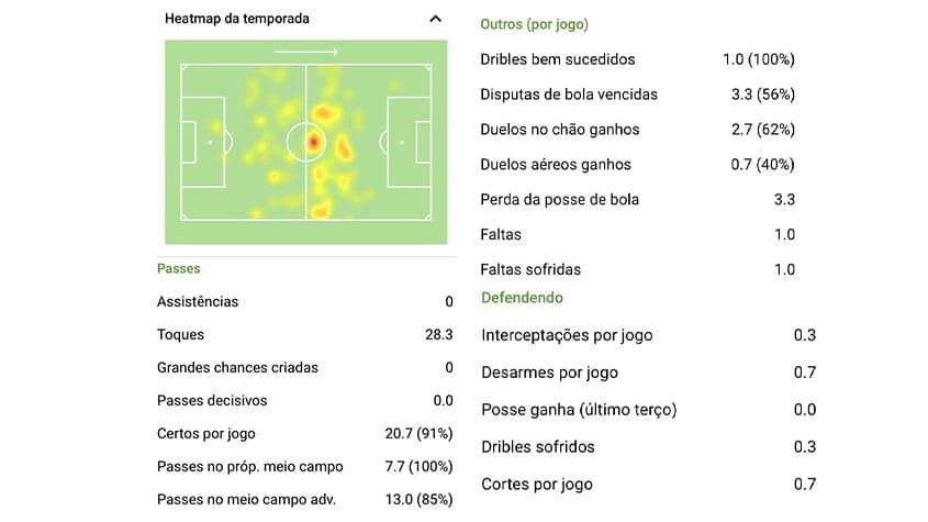 João Gomes - Libertadores