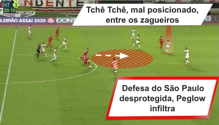 No quarto gol, o Inter se aproveitou da má transição defensiva do São Paulo