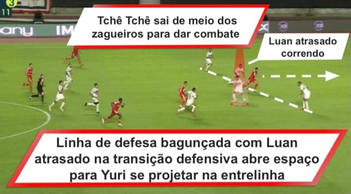 No quarto gol, o Inter se aproveitou da má transição defensiva do São Paulo