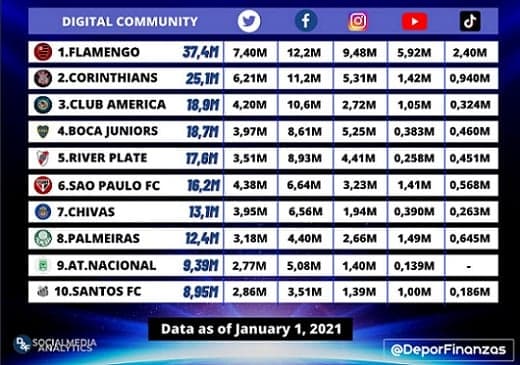 Ranking - Redes Sociais