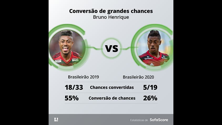 Estatisticas Flamengo