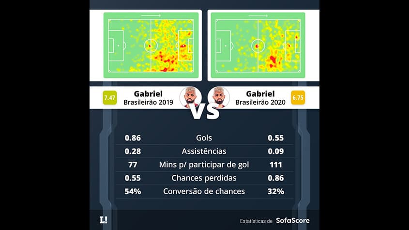 Estatisticas Flamengo