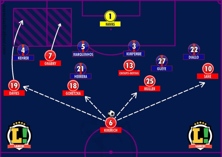 Bayern x PSG - análise