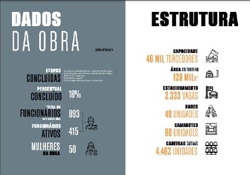 O estádio alvinegro terá capacidade para 46 mil pessoas