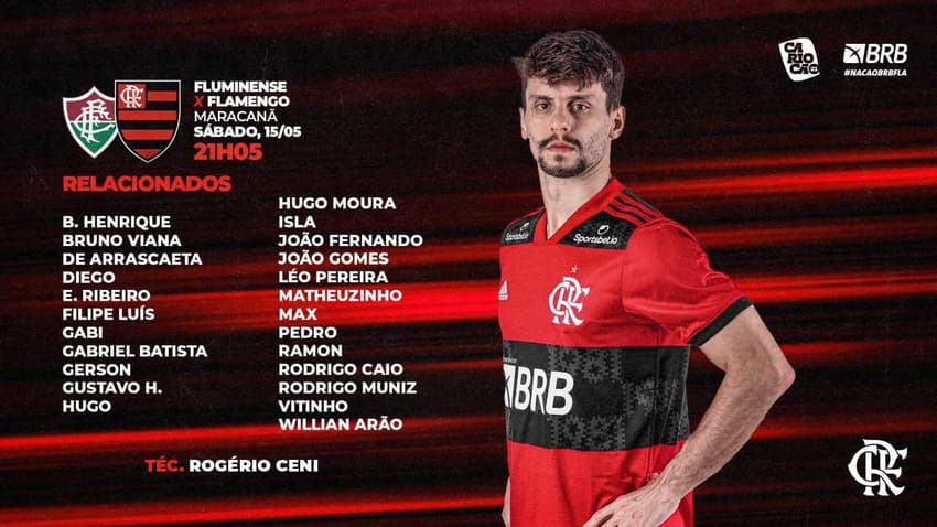 Flamengo x Fluminense - Relacionados