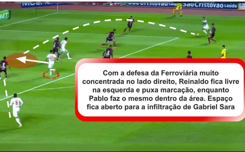 1º Gol SPFC X FERROVIÁRIA