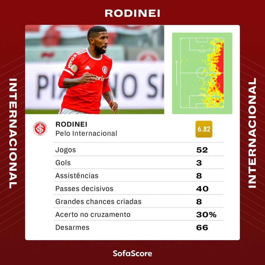 Rodinei - Internacional