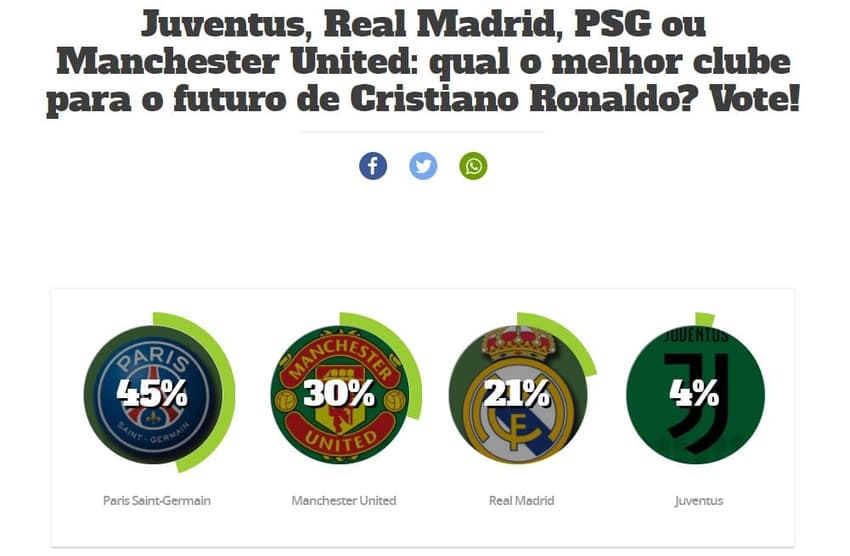 Enquete futuro de Cristiano Ronaldo