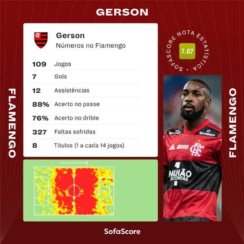 Gerson SofaScore