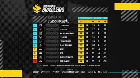 ARTE: Rainbow Six Esports Brasil