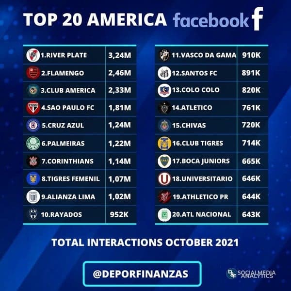 Ranking digital