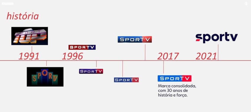 SporTV - nova marca