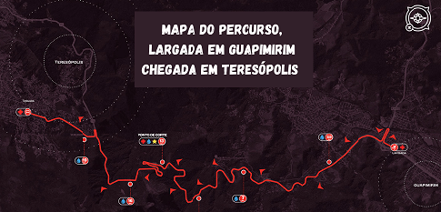 Mapa da Uphill Serra dos Órgãos