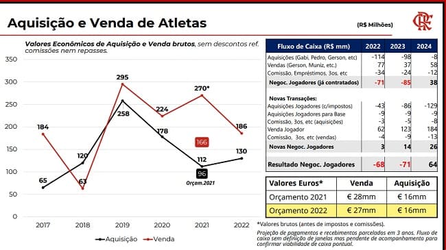 Flamengo - 2022