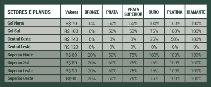 Ingressos Palmeiras