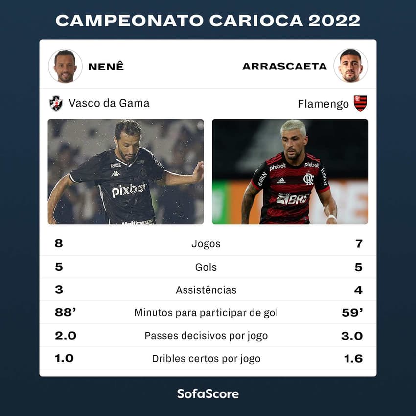 Nenê x Arrascaeta