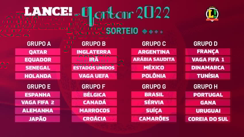 Sorteio da Copa do Mundo 2022 - Arte L!