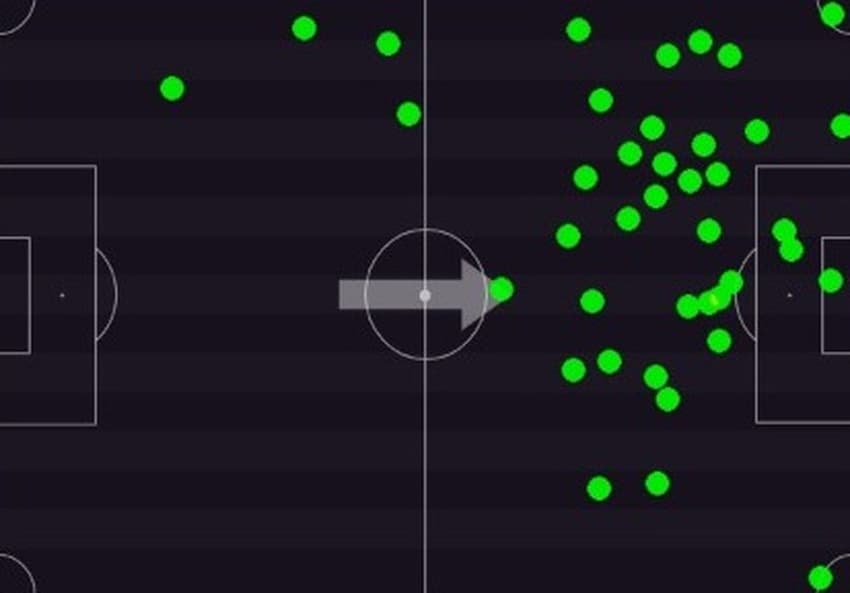 Mapa de Calor - Footstats - Yuri Alberto - Corinthians x Coritiba