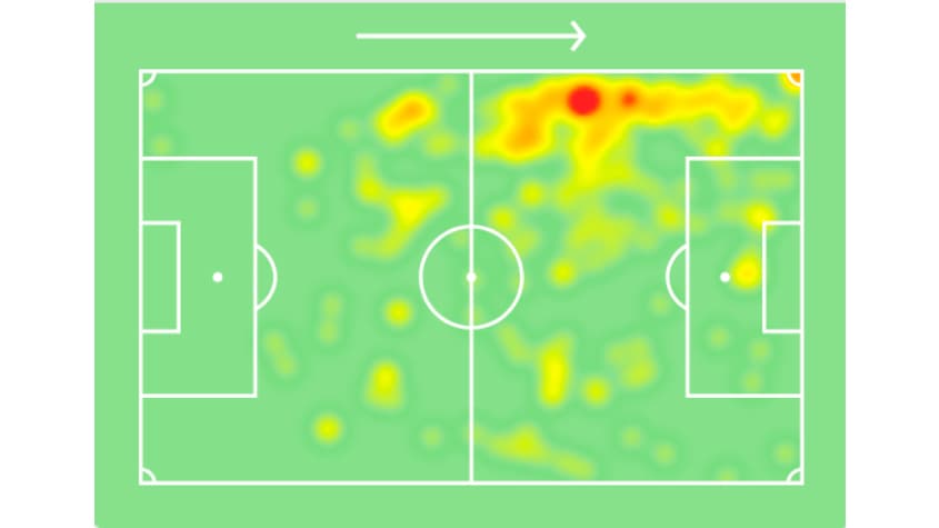 Mapa de Calor - Alex Teixeira