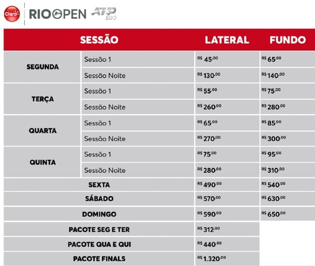 Tabela de Venda de Ingressos Rio Open
