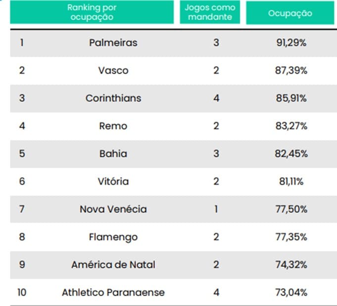 estudo ocupação estádios