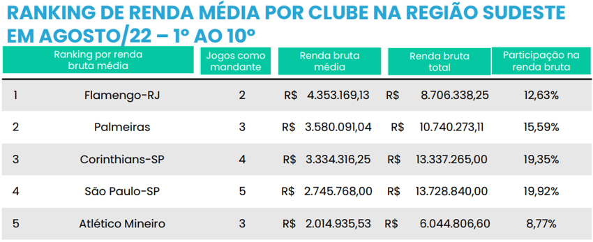 Pluri - Ranking de renda média (Agosto)