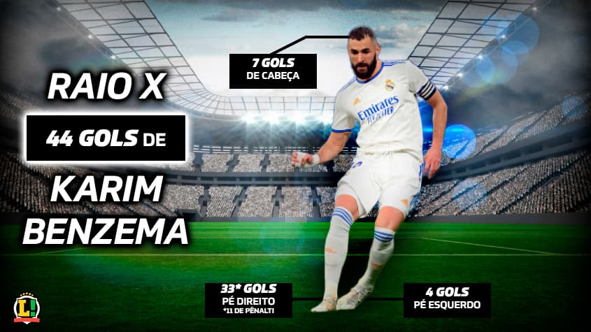 Raio X Benzema