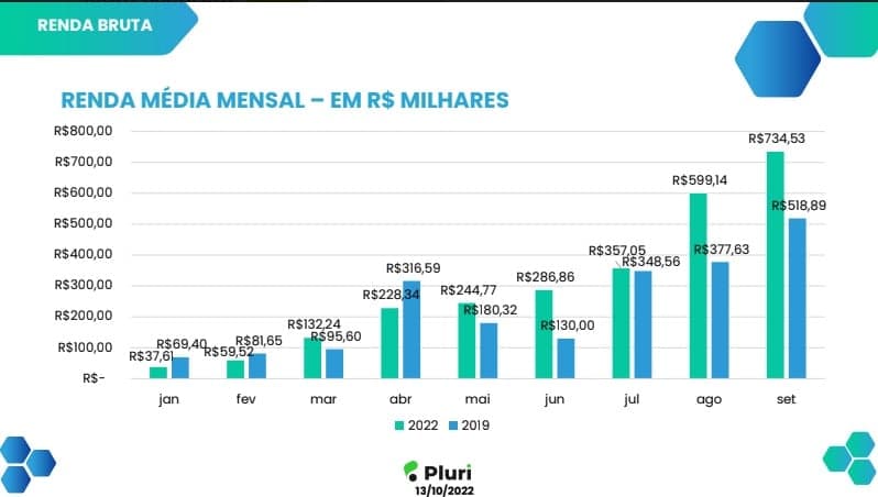 Bilheteria Média - Pluri (Setembro/22)