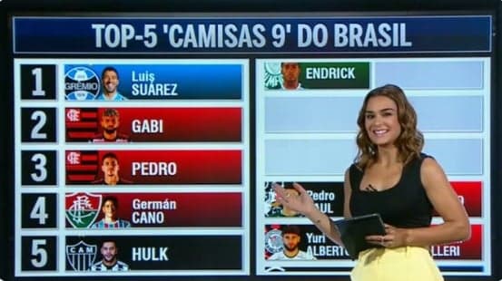 ESPN - Top5 centroavantes