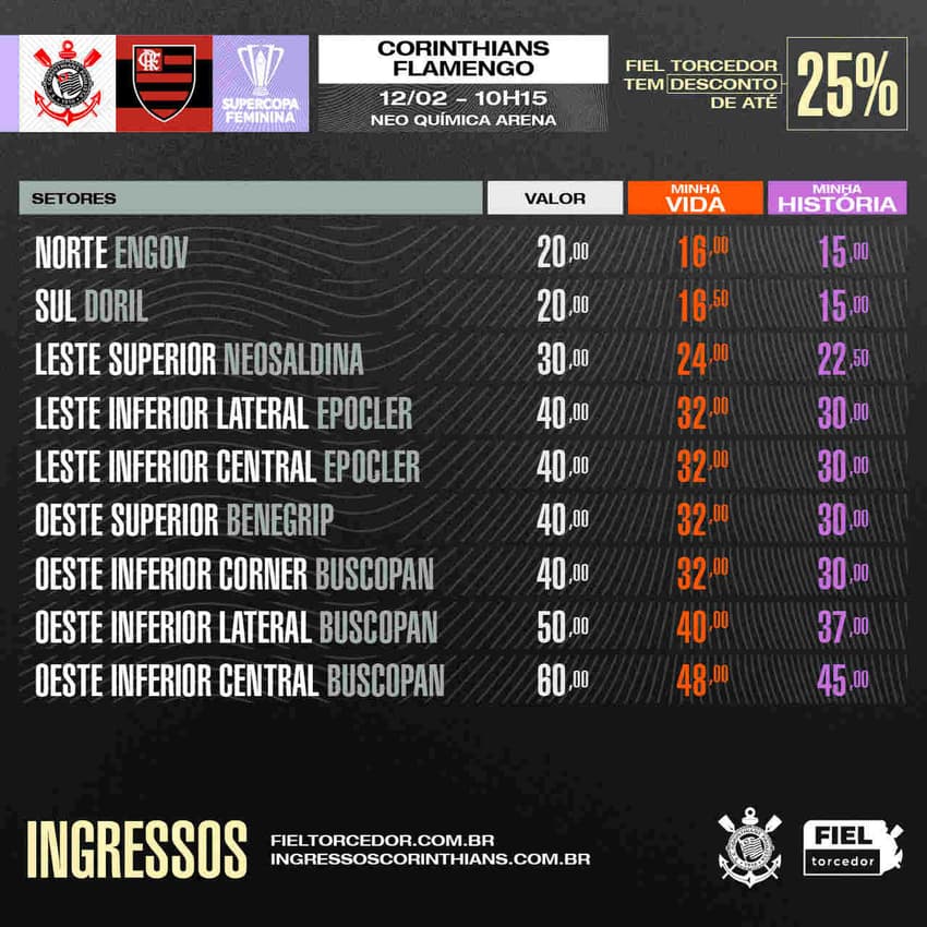 Ingressos Supercopa feminina - Corinthians x Flamengo