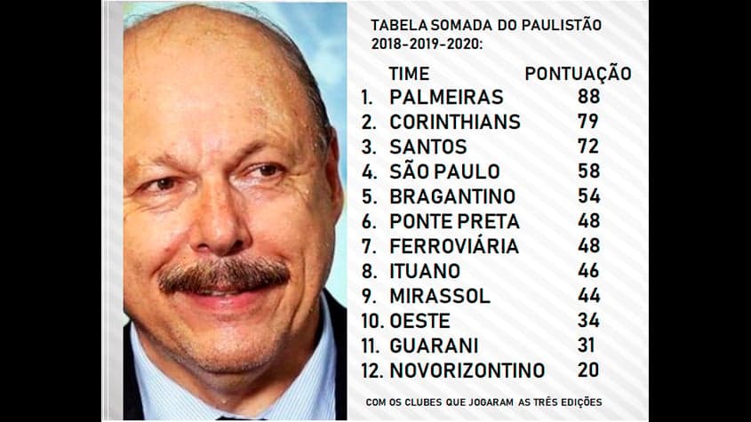 Tabela somada do Paulistão