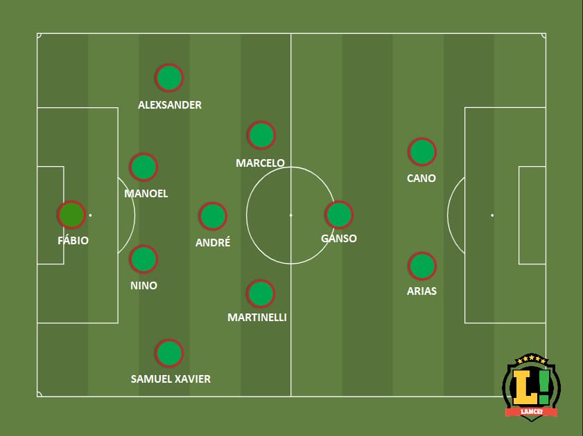 Possível escalação do Fluminense com Marcelo