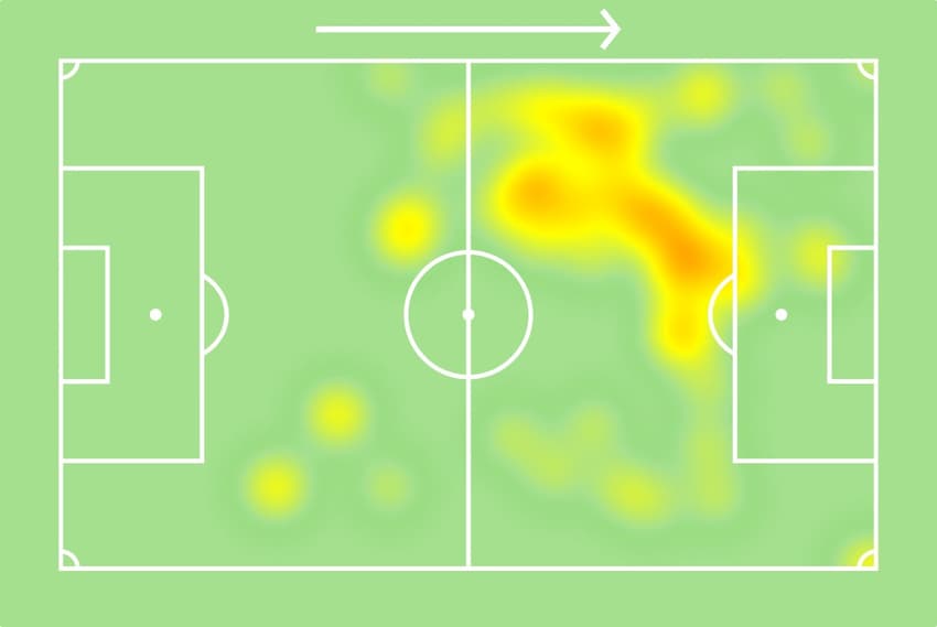 Mapa de Calor - Arrascaeta (vs Vasco)