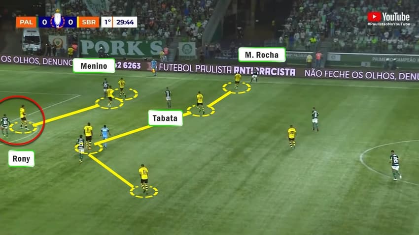 Análise Tática - Tabata, Endrick ou Giovani