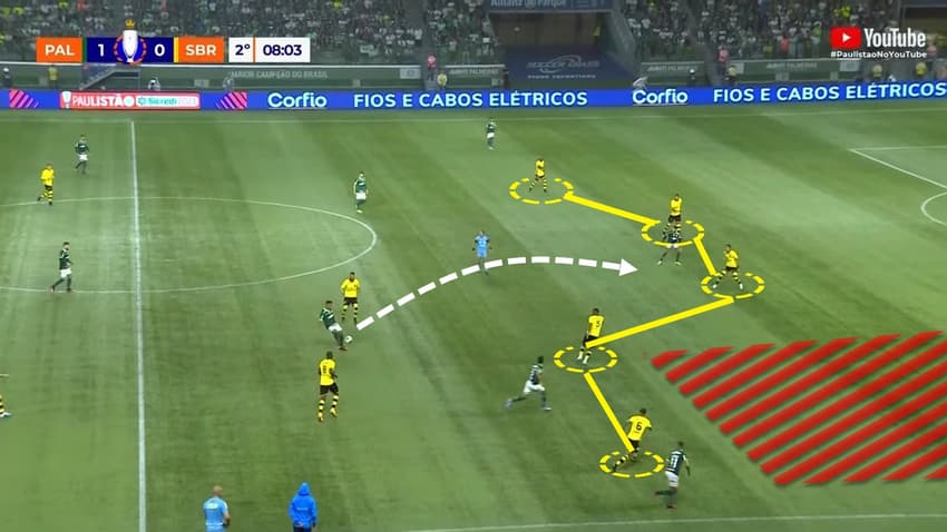 Análise Tática - Tabata, Endrick ou Giovani