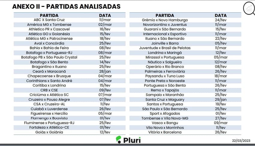 Ranking de ingressos Pluri - Jogos Analisados