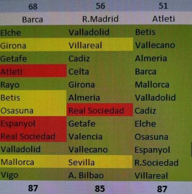 Excel - Atlético de Madrid