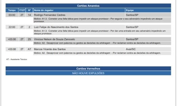 Operação Penalidade Máxima II - Súmula - Santos 1 x 1 Avaí (05/11/2022 - 36ª rodada do Brasileirão)