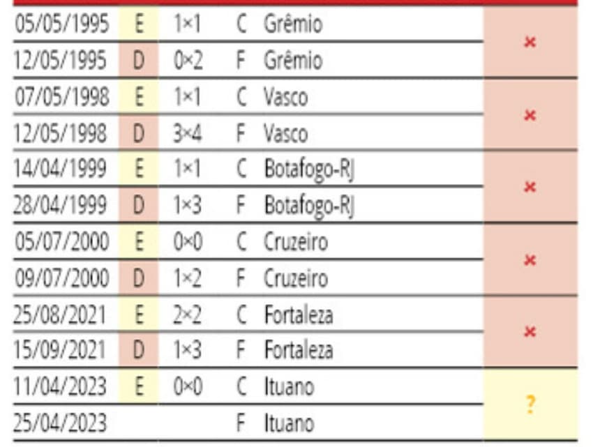 SPFC jogos