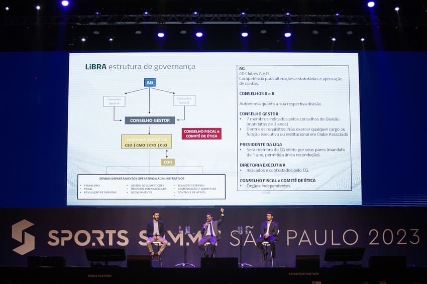 Estrutura de Governança da Libra