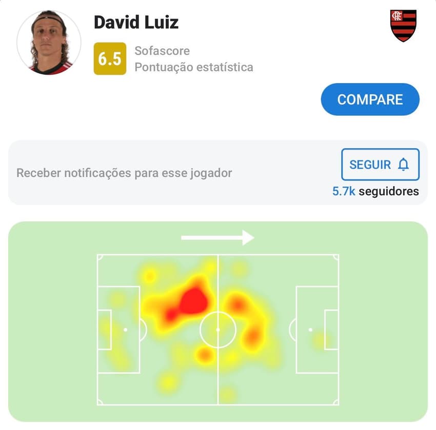 david luiz x botafogo mapa de calor