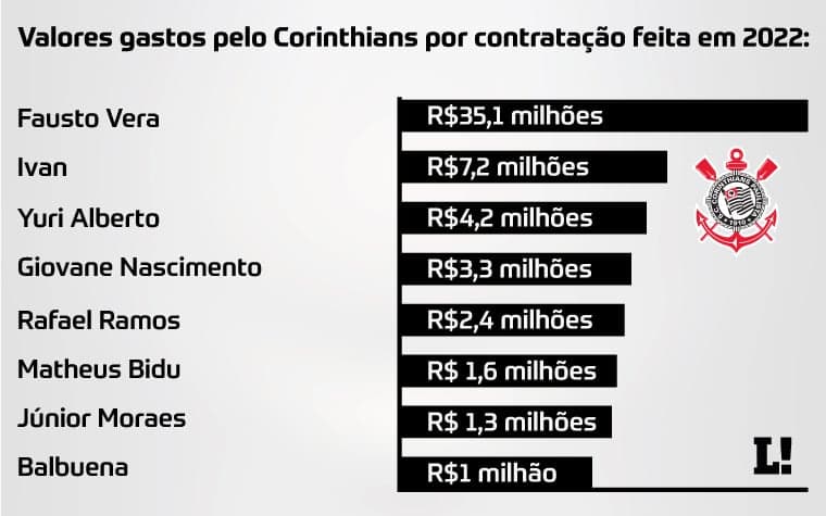 grafico-corinthians