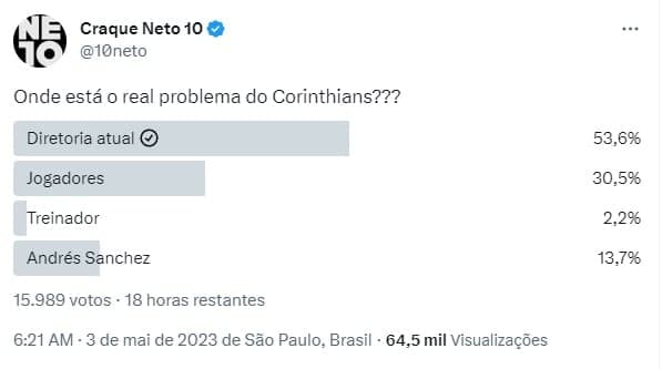 neto-corinthians