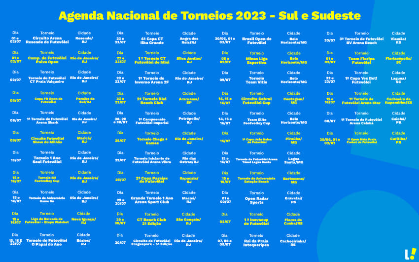 campeonatos futevolei sudeste sul