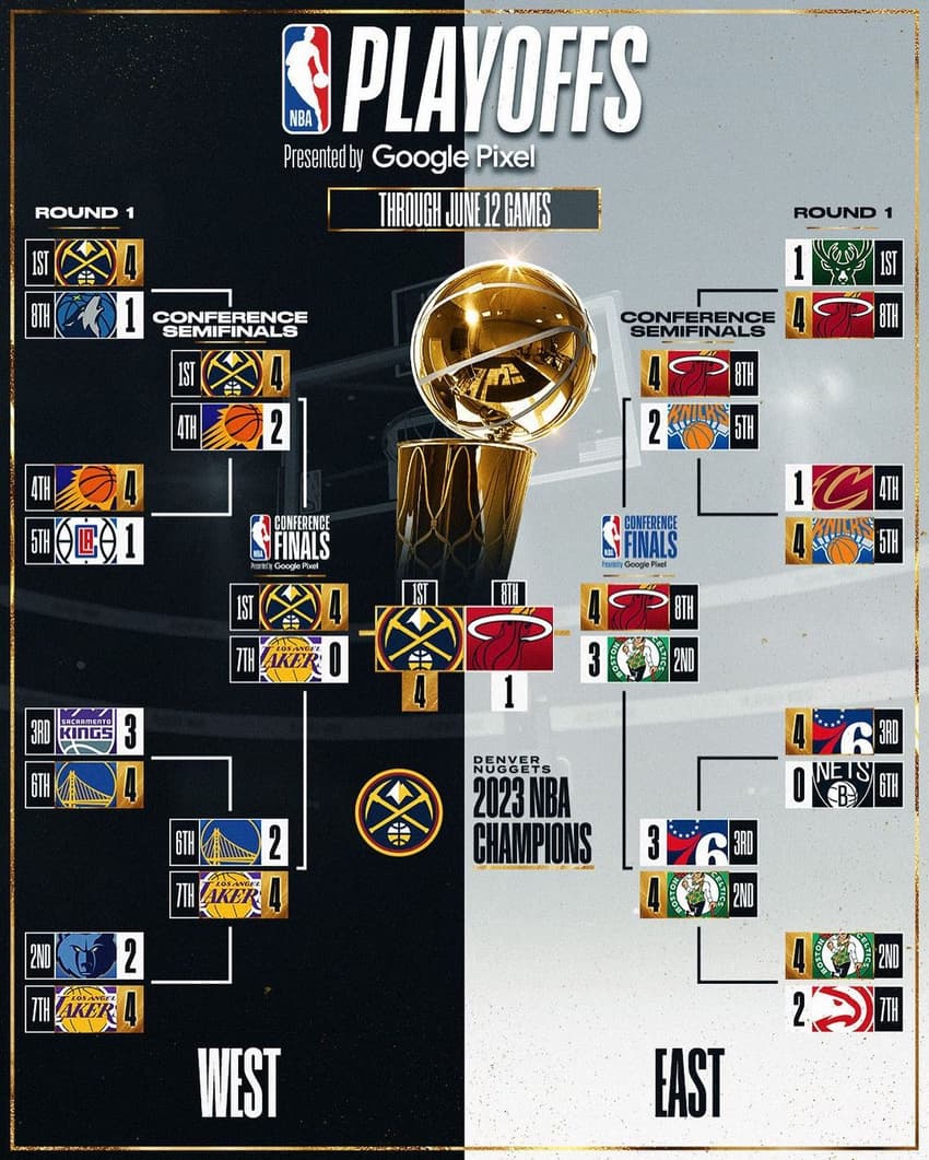 NBA Playoffs