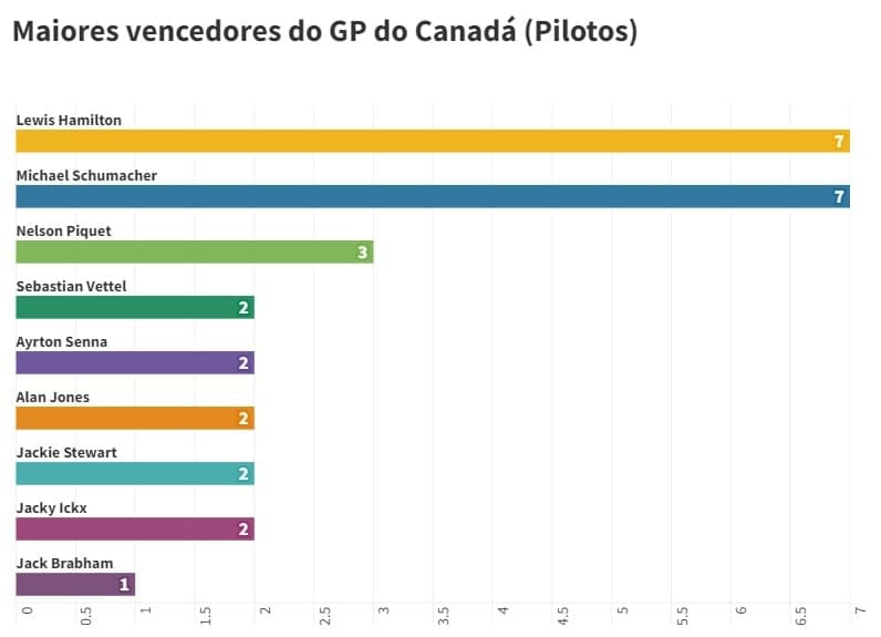 Vencedores-Pilotos