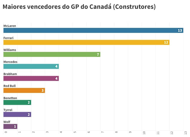 Vencedores-construtores-1